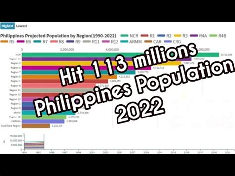 Cebu City, Philippines Population (2021) .